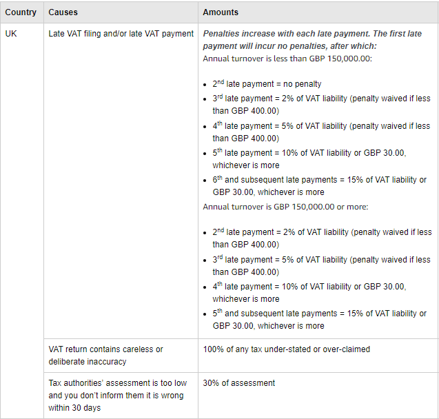 VAT Amazon UK